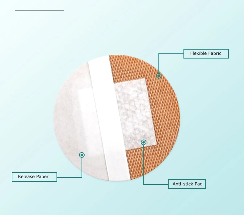 Sterile Spot Adhesive Bandages,Injection Plaster,Round Band Aid