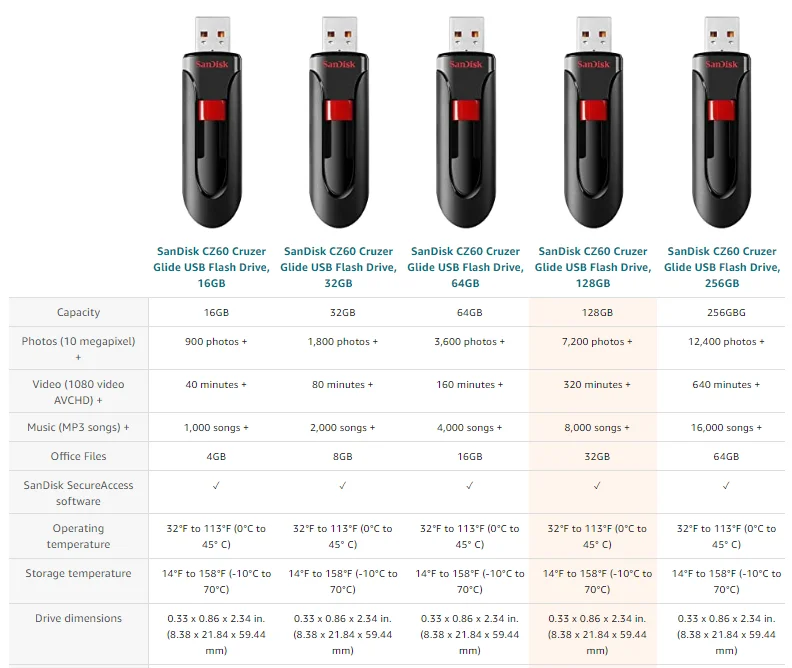 100 Original Wholesale Price In Stock Sandisk Cruzer Glide 16gb 32gb 64gb 256gb Usb 2 0 Flash Drive For Work Office Sdcz60 G35 Buy Sandisk Flash Drive Sandisk Usb 2 0 Sandisk Cruzer Glide Product On