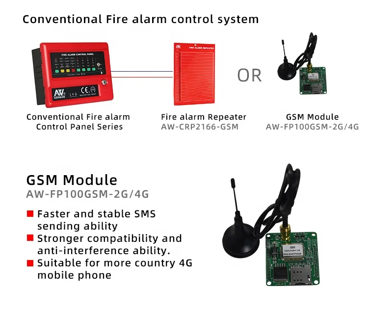 2 Wire GSM Module Conventional Fire Alarm System Solution