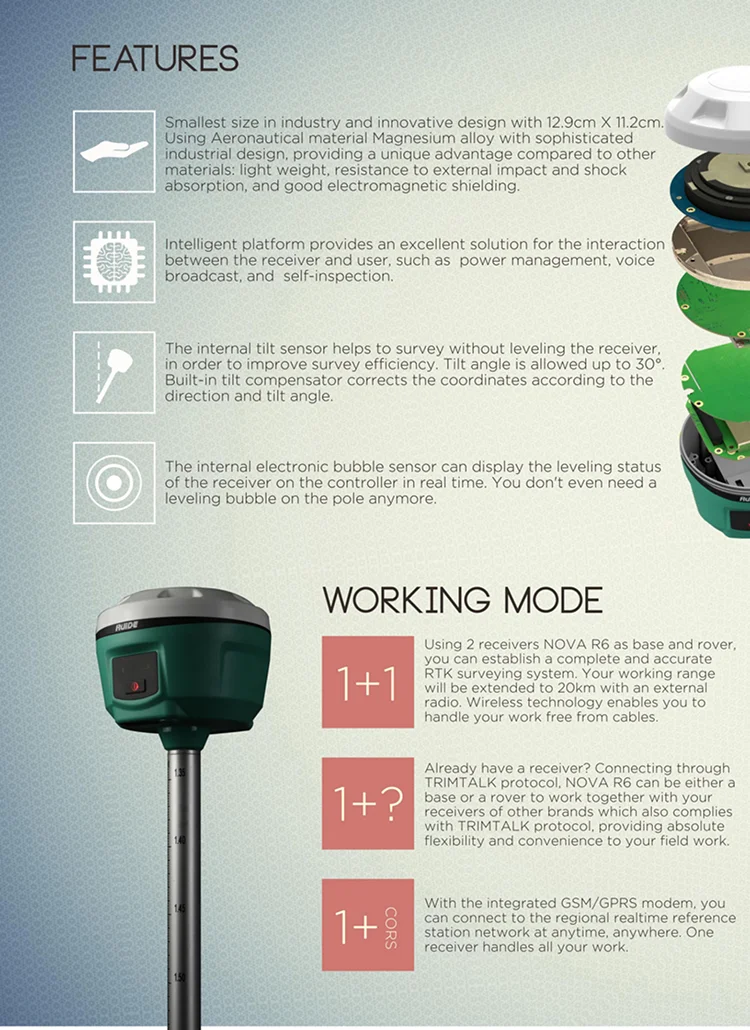 Buy Ruide R6 GPS RTK Receiver - Affordable GNSS Solution for Precision ...