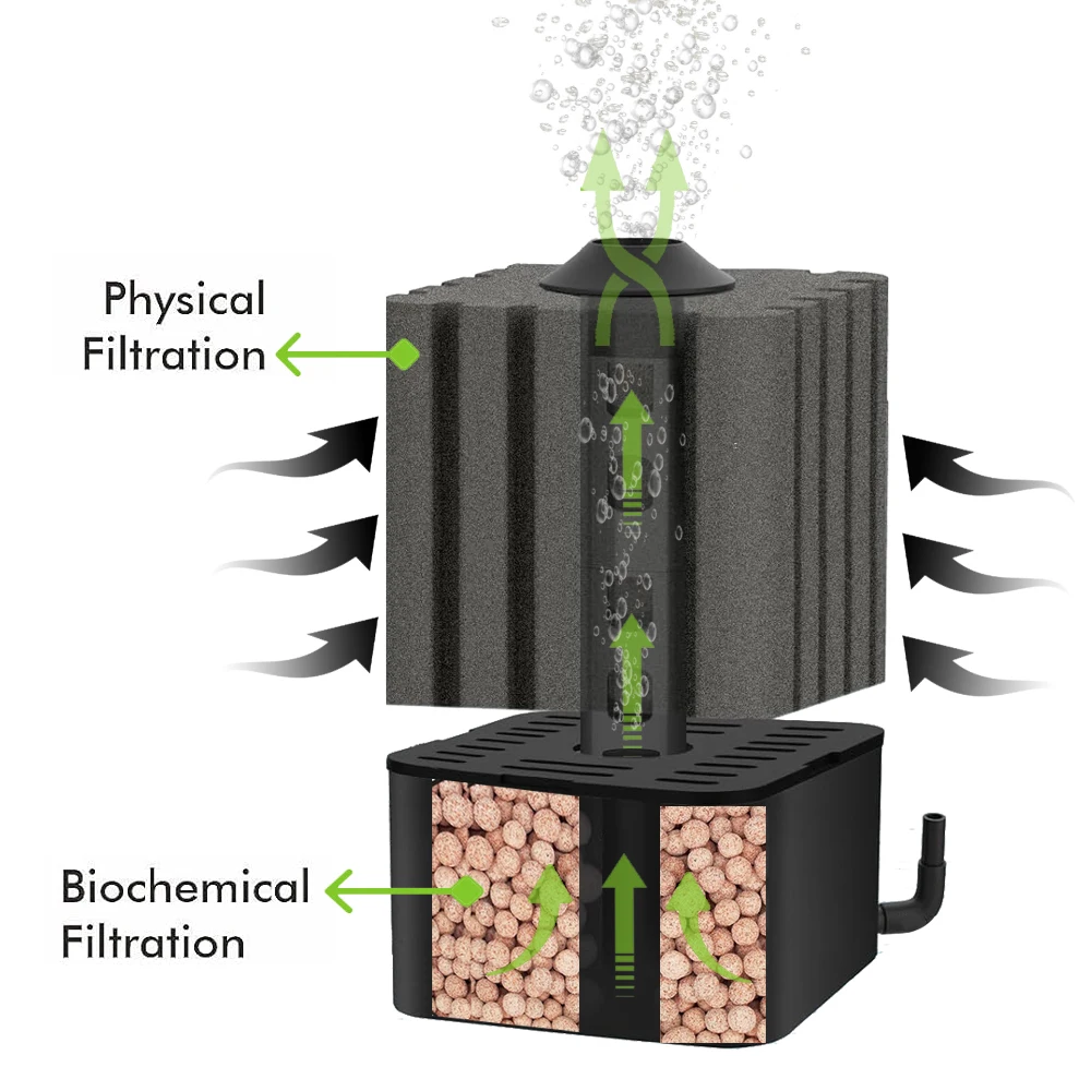 Aquarium Sponge Filter,120 Gallon Small Fish Tank Filter For Breeding