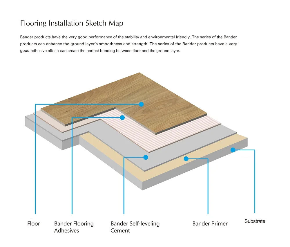 S307 High Strength Pvc Tile And Sheet Flooring Adhesive For Dry Sticky