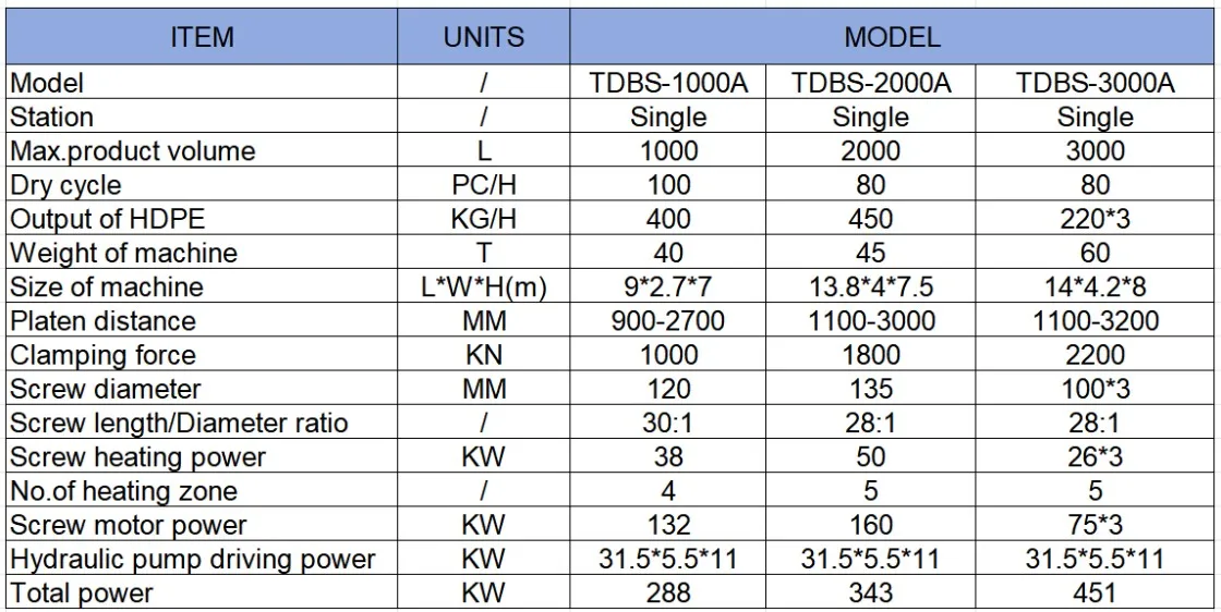 Company overview