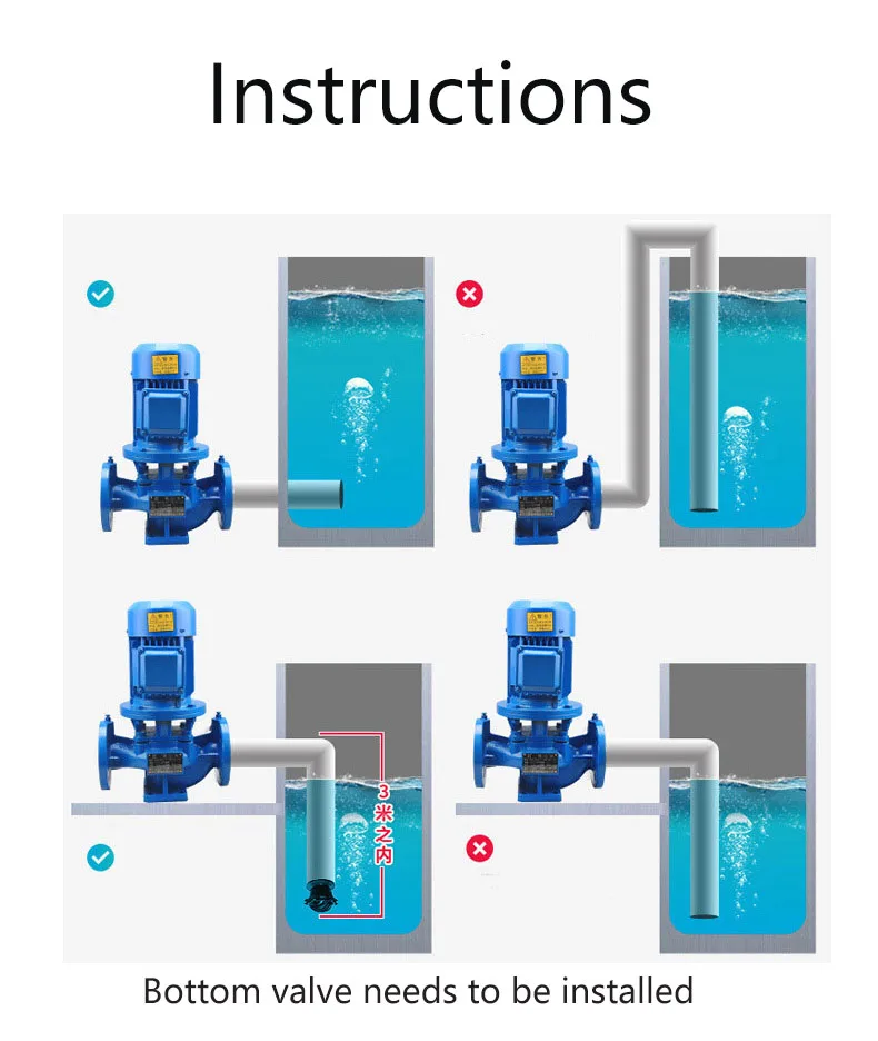 High Pressure Centrifugal Pumps Electric Isw 10hp Pipeline Water Pump