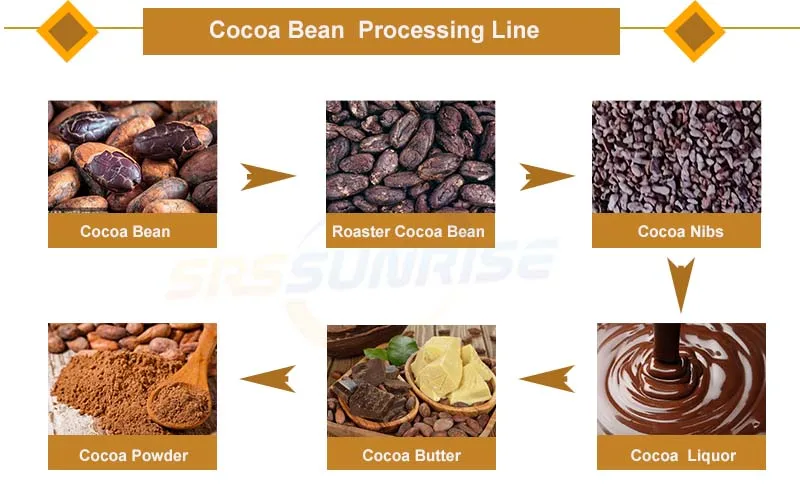 cacao Volupta Organic And Fair Trade Unsweetened Super Food Cacao