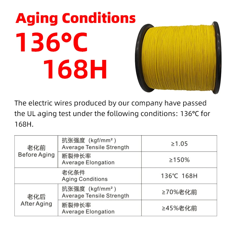 Zhongzhen High Quality Custom UL10368  Xlpe Electrical4 6 7 8 10 AWG Insulated Manufacturers Electric Wires and Cables details