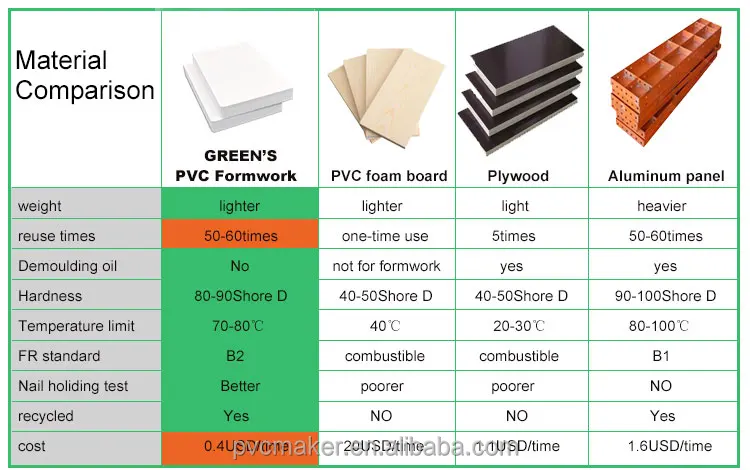 concrete formwork guide concrete formwork guide
