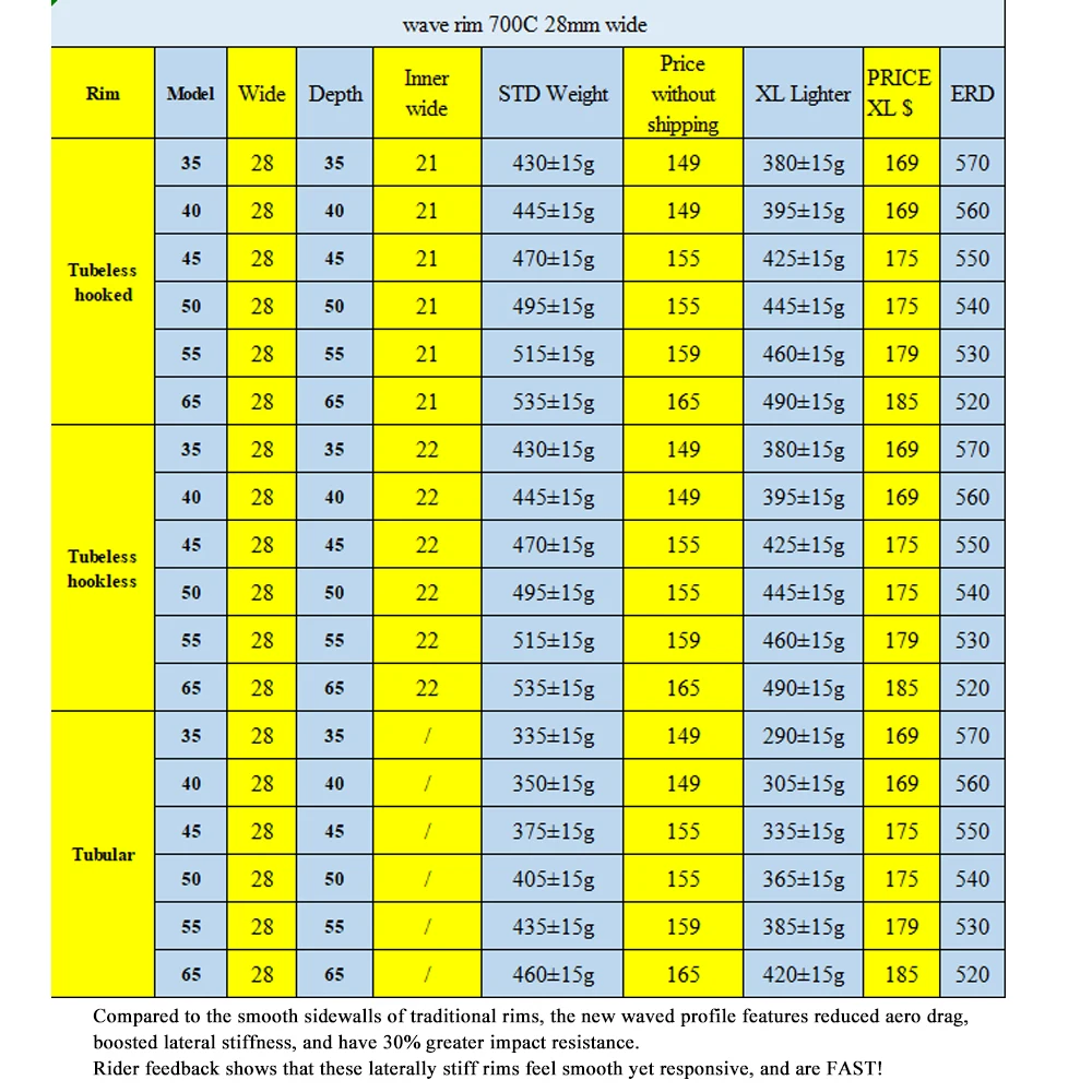 High Quality Carbon Rims 700C Wave  35/40/45/50/55/65mm Depth Carbon Road Bicycle Wheel 28mm Wide Disk Brake