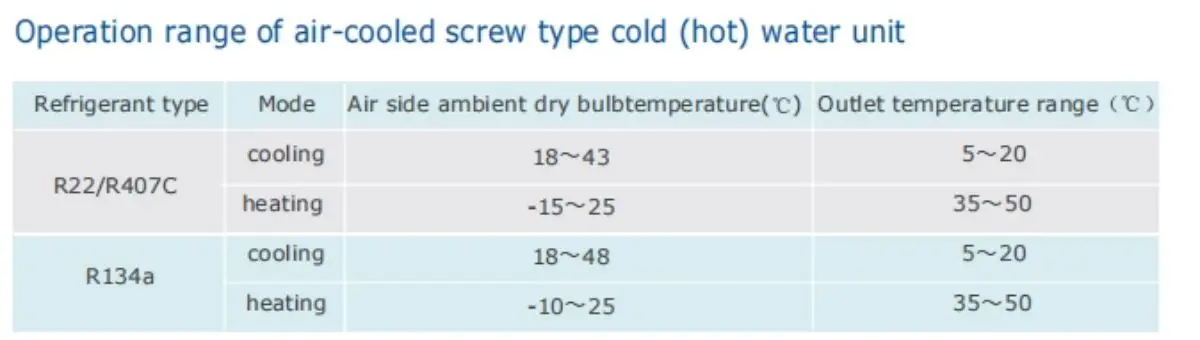 Heat Pumps, GRAD, R407C, Chiller - detail 6