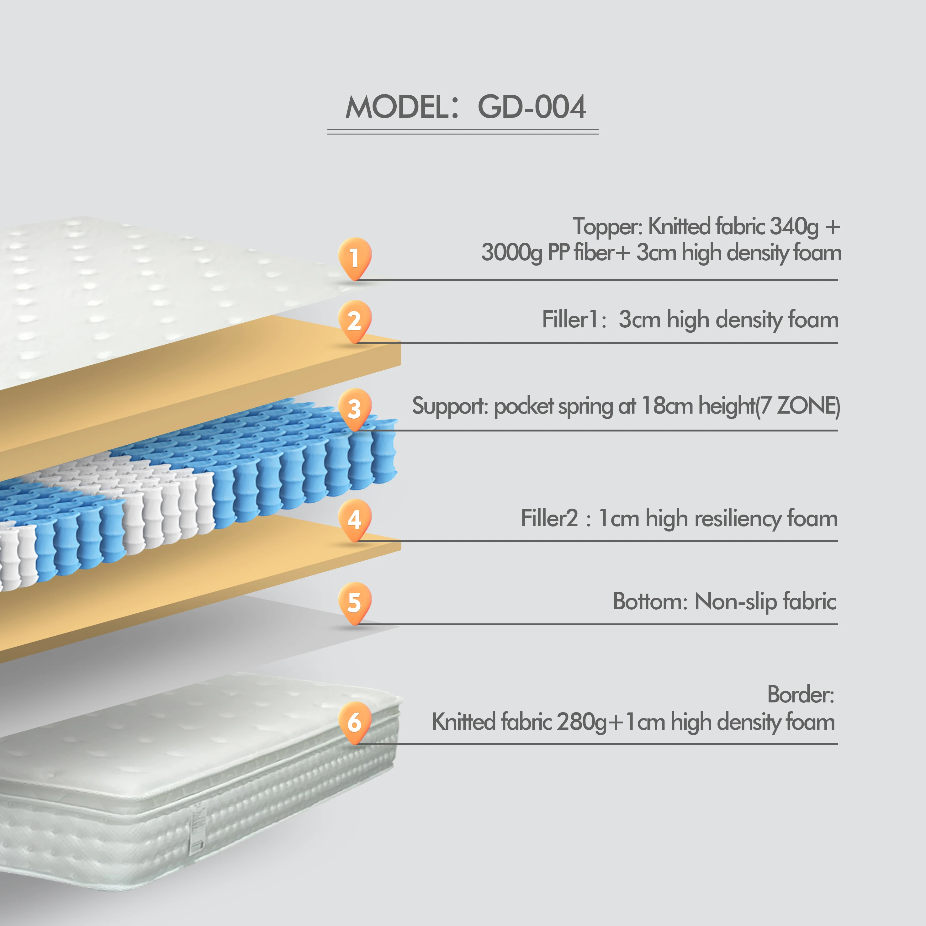 Twin Size Hybrid Pocket Spring Mattress in a Box Solution Knitted Fabric for Home & Hospital Furniture for Bedrooms South Africa