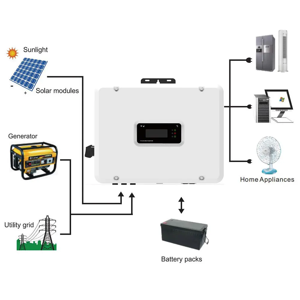 5kw Off on Grid Solar Hybrid Inverter 48vdc 7000w Single Phase 9000w