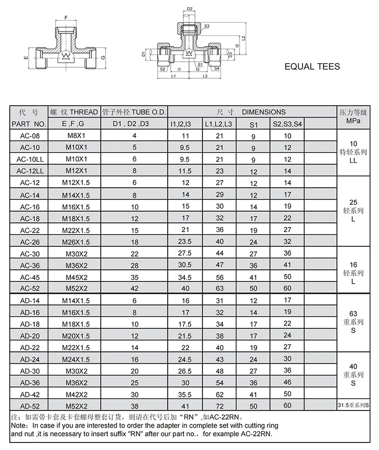 Hydraulic fittings maker professional manufacturer hydraulic nipple fitting