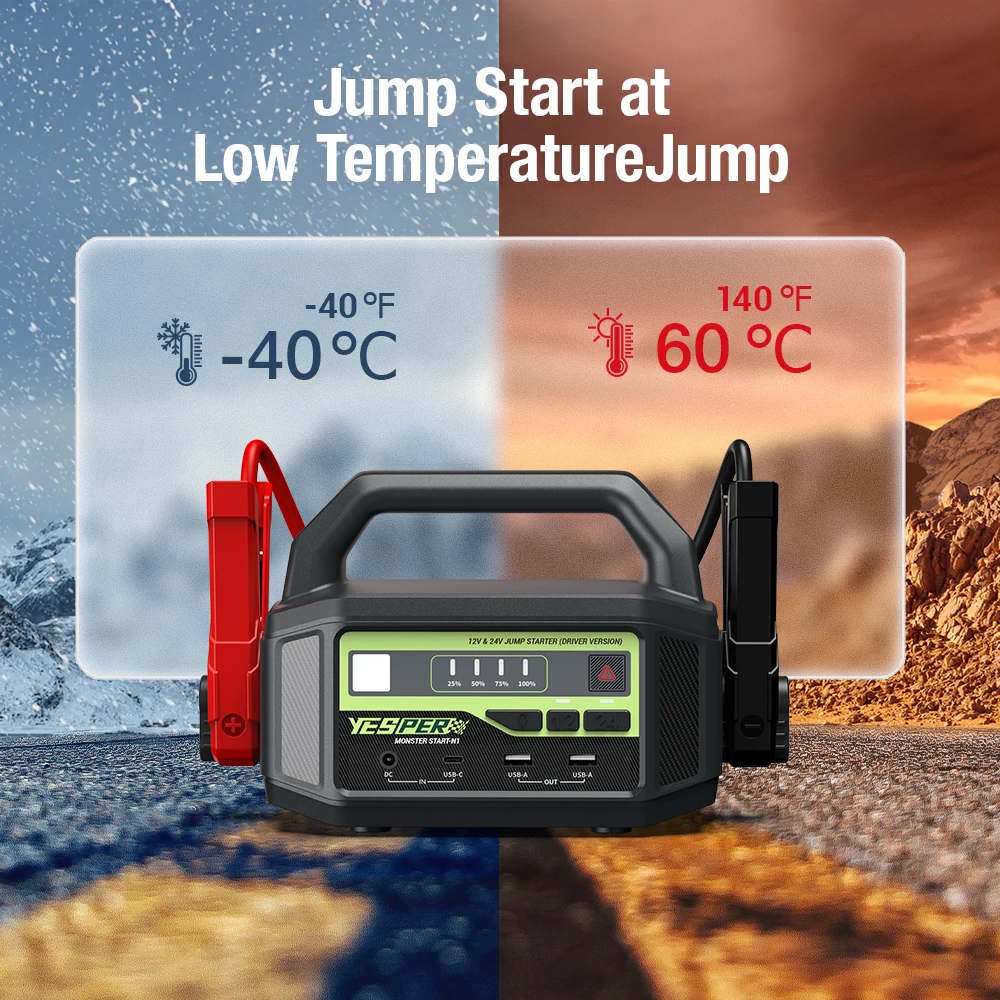 Yesper Monster N1 36400mAh Lithium Ion Jump Starter for 12V/24V
