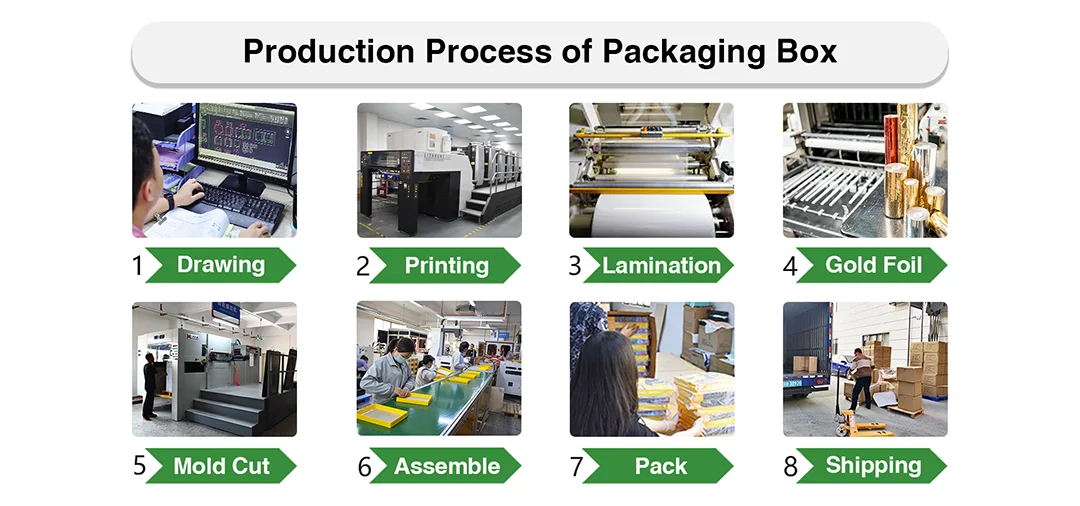 Custom Size and Color Retail Skin Care Folding Cosmetic Beauty Paper Gift Box UV Coating and Embossing Printed Packaging details