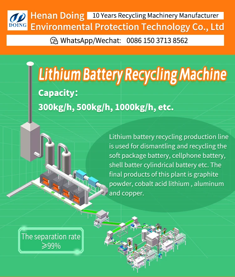 Lithium Battery Recycling Small Plant Soft Pack Batteries Recycling Machine Lithium Ion Battery Recycling Process Line