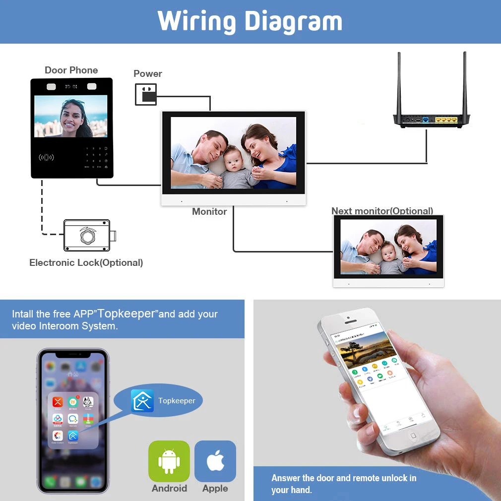 Access Control With Video Door Phone Visual Multi