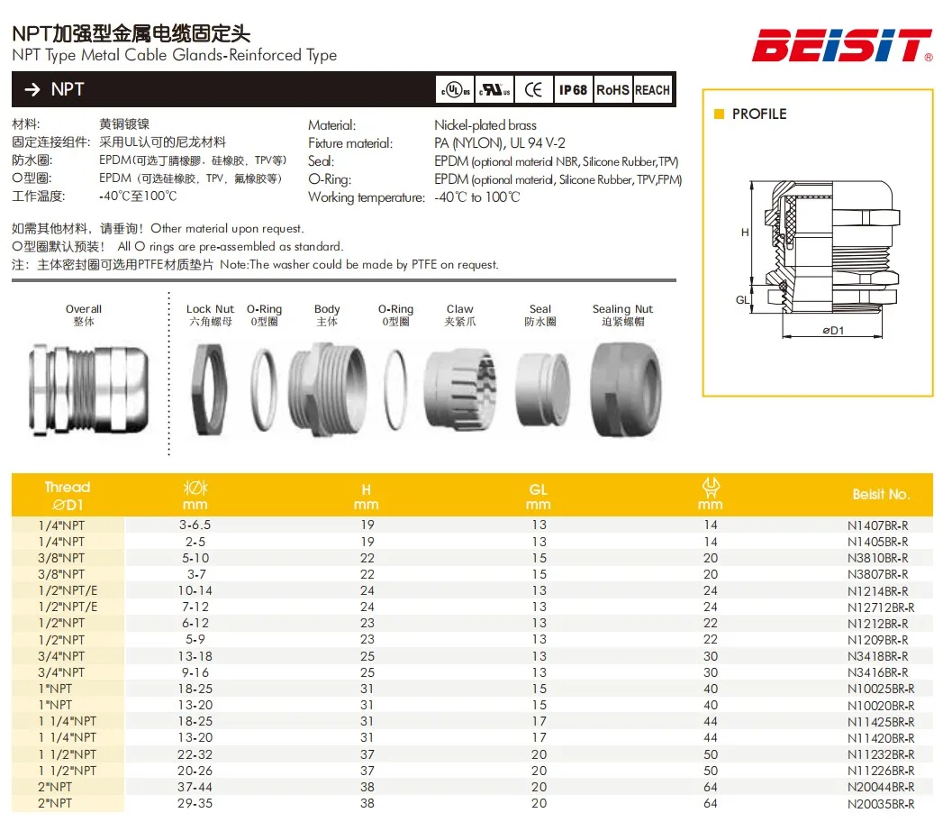 M Type M12 To M63 Reinforced Metal Nickel Plated Brass Cable Gland ...