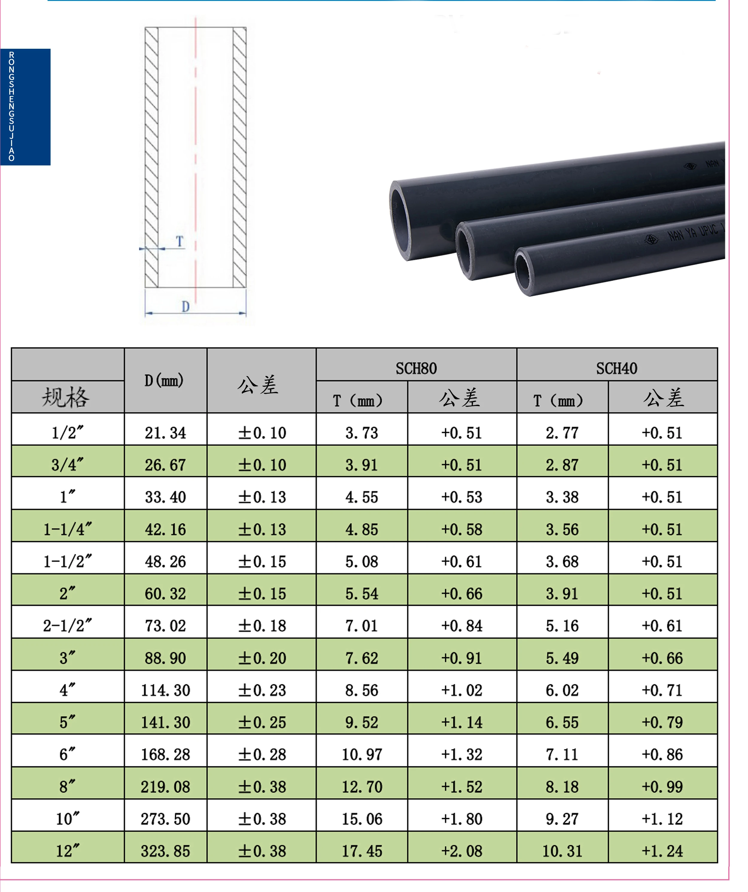 Standard Pvc Hot Sale ANSI Standard Pipe PVC for Water Supply - Durable & Resilient