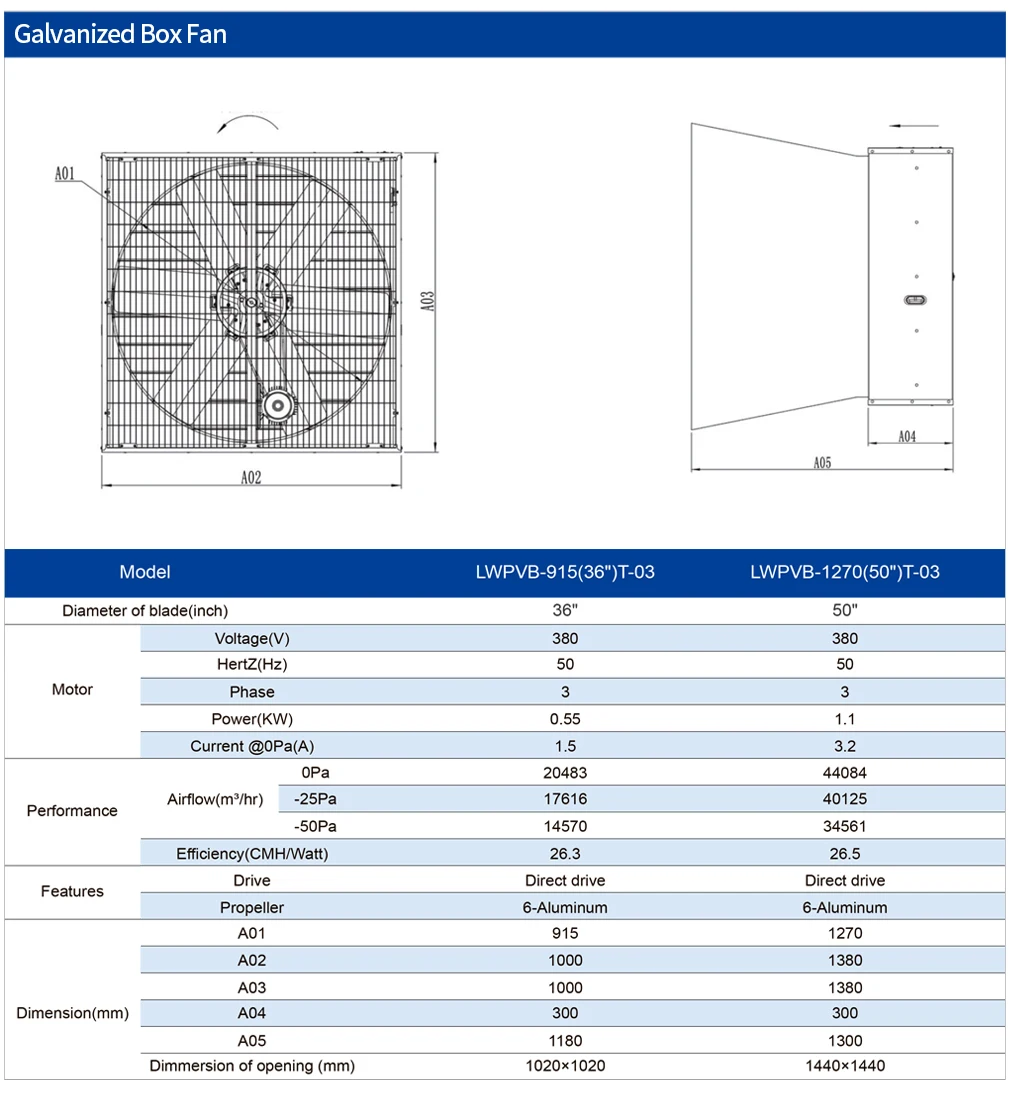 Fiberglass Cone Exhaust Fan, 1380mm, 380V, 1100w, Aluminum - detail 8