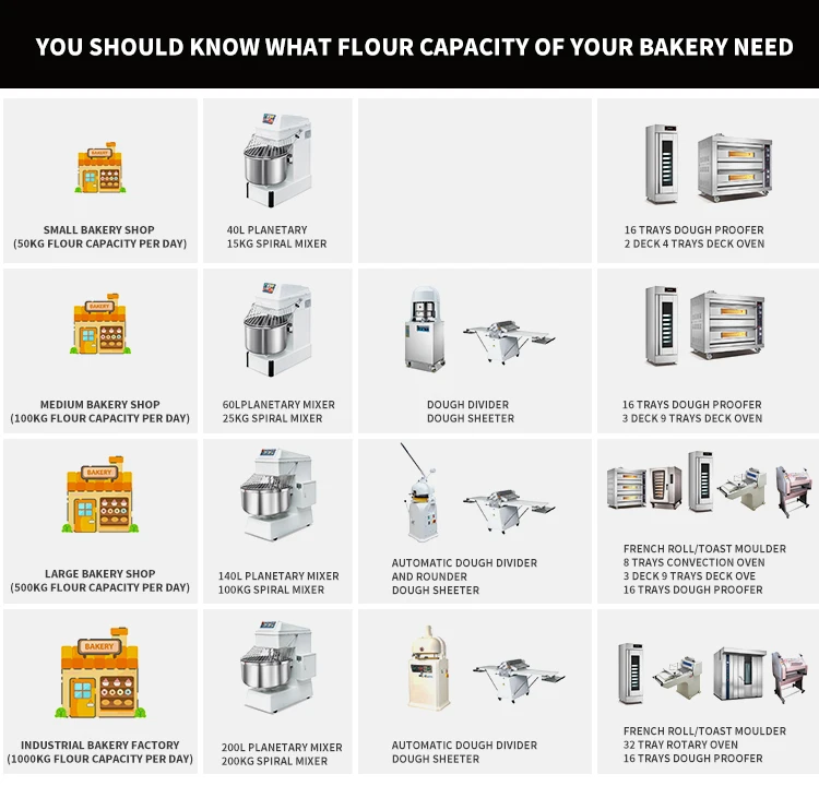 Africa Onestop Bakery Shop Solution Project Design Bread Baking Machine Baking Equipment