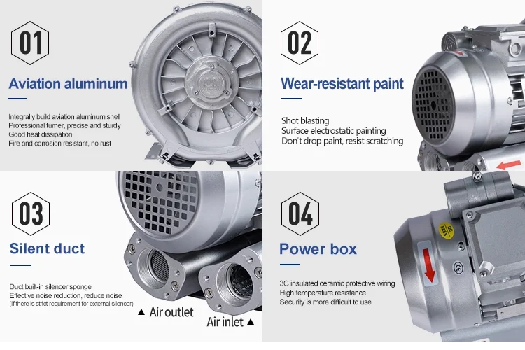 Ring Blower, 3hp, 380V, 150m3 - detail 2