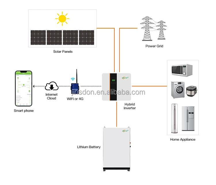 Jsdsolar 6kw Hybrid Inverter Hybrid Solar System Solar Kit Fotovoltaico ...