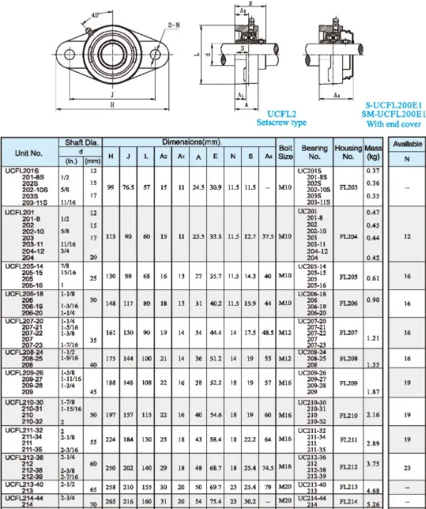 Чертеж ucfl 204