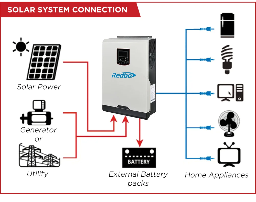 Wholesale Price 9 Units Parallel 5000w Solar System Hybrid Charge ...