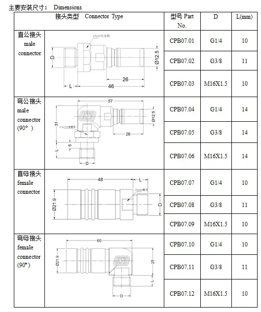  Dimensions