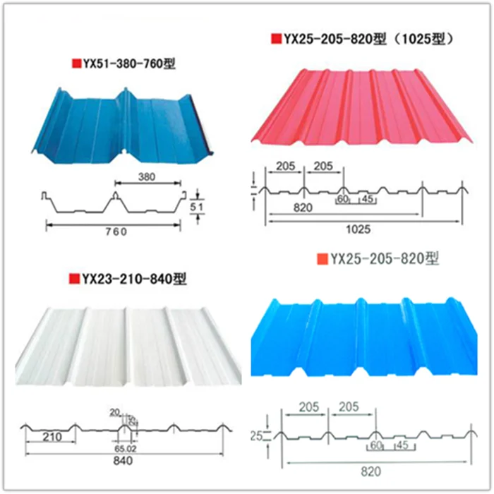 Wholesale Galvanized Zinc Corrugated Sheets Roof Price 0.17mm 750mm ...