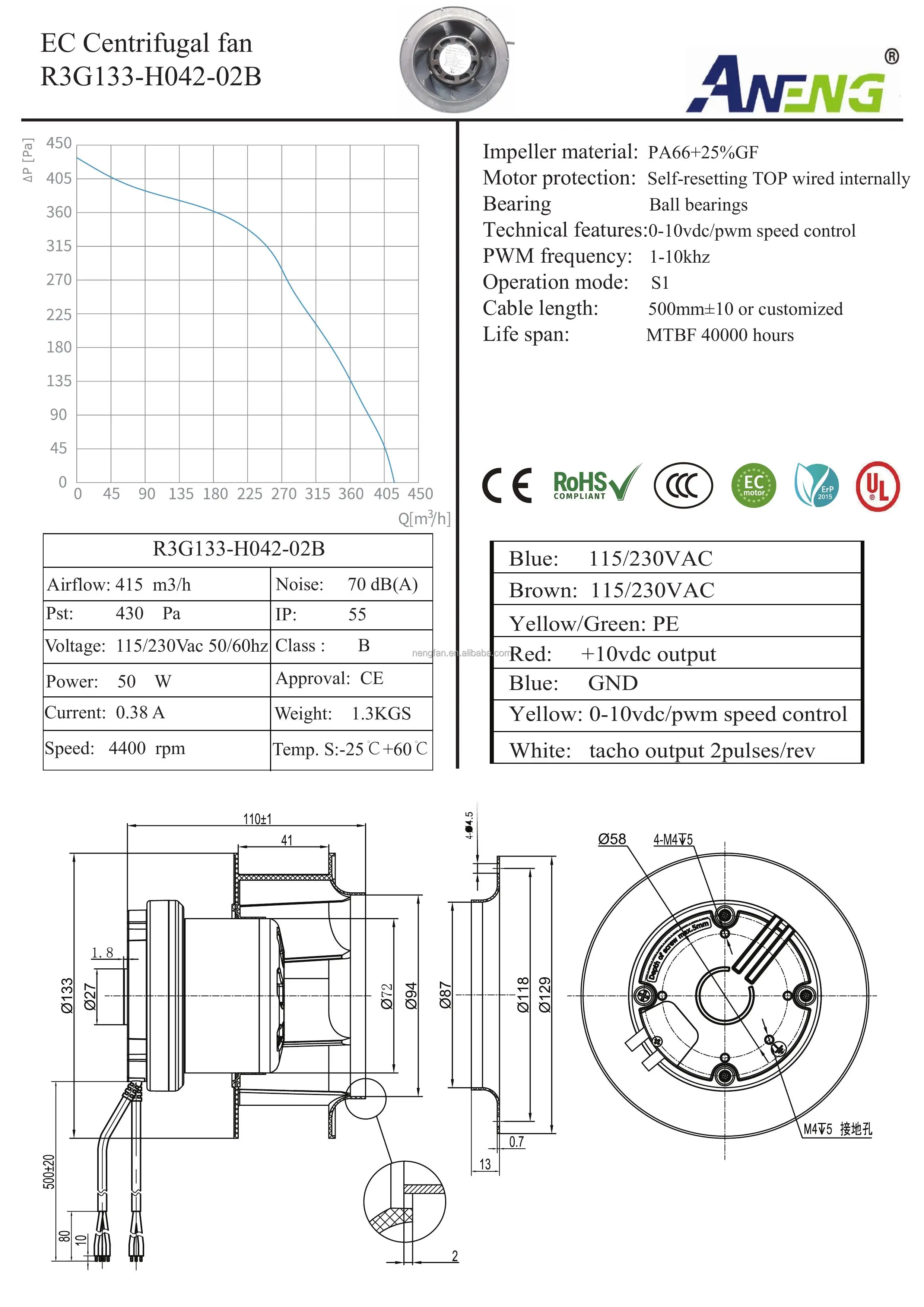 Air Purifier, 100-240v, 133mm, Centrifugal - detail 18
