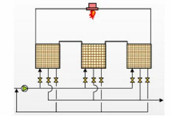 Rotary Type Regenerative Thermal Oxidizer Made in EISENMANN