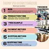 Custom process