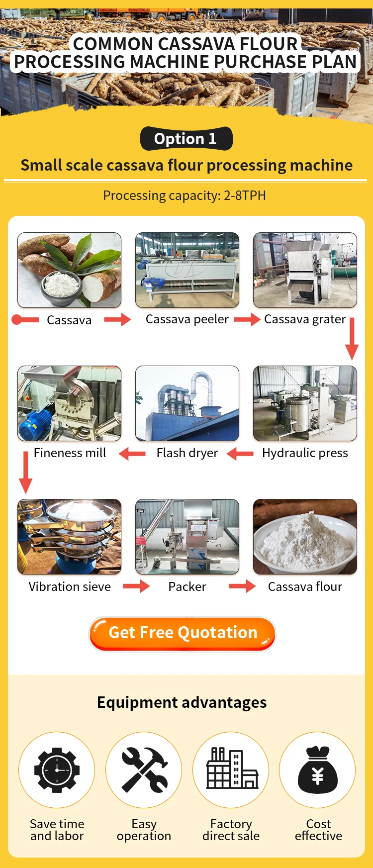 Cassava/fufu/yam/yuca/kokonte Flour Mill Machine De Production De ...