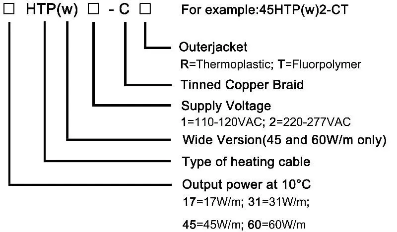 Moderate Temperature Pipeline Heat Tracing Cable Industrial Self Regulating Heating Cable