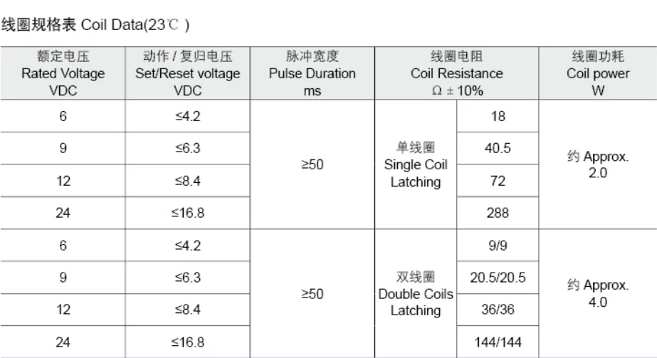 Meishuo MLC-100-212-B-L1 12V 100A 250VAC NC High Power Magnetic Latching Relay Miniature Electromagnetic Relay