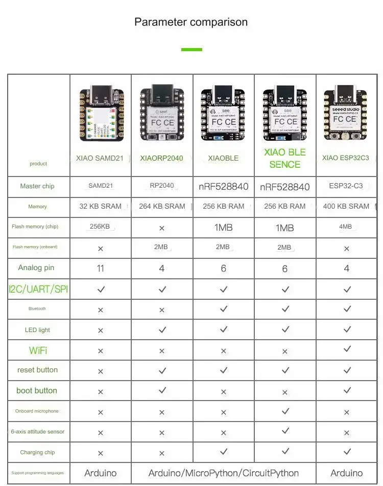 Seeedstudio Xiao Esp32c6 Microcontroller Development For Smart Homes ...