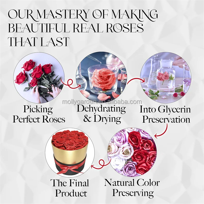 Forever Flower Gift Box Red Real Preserved Roses In A Box Handmade Rose