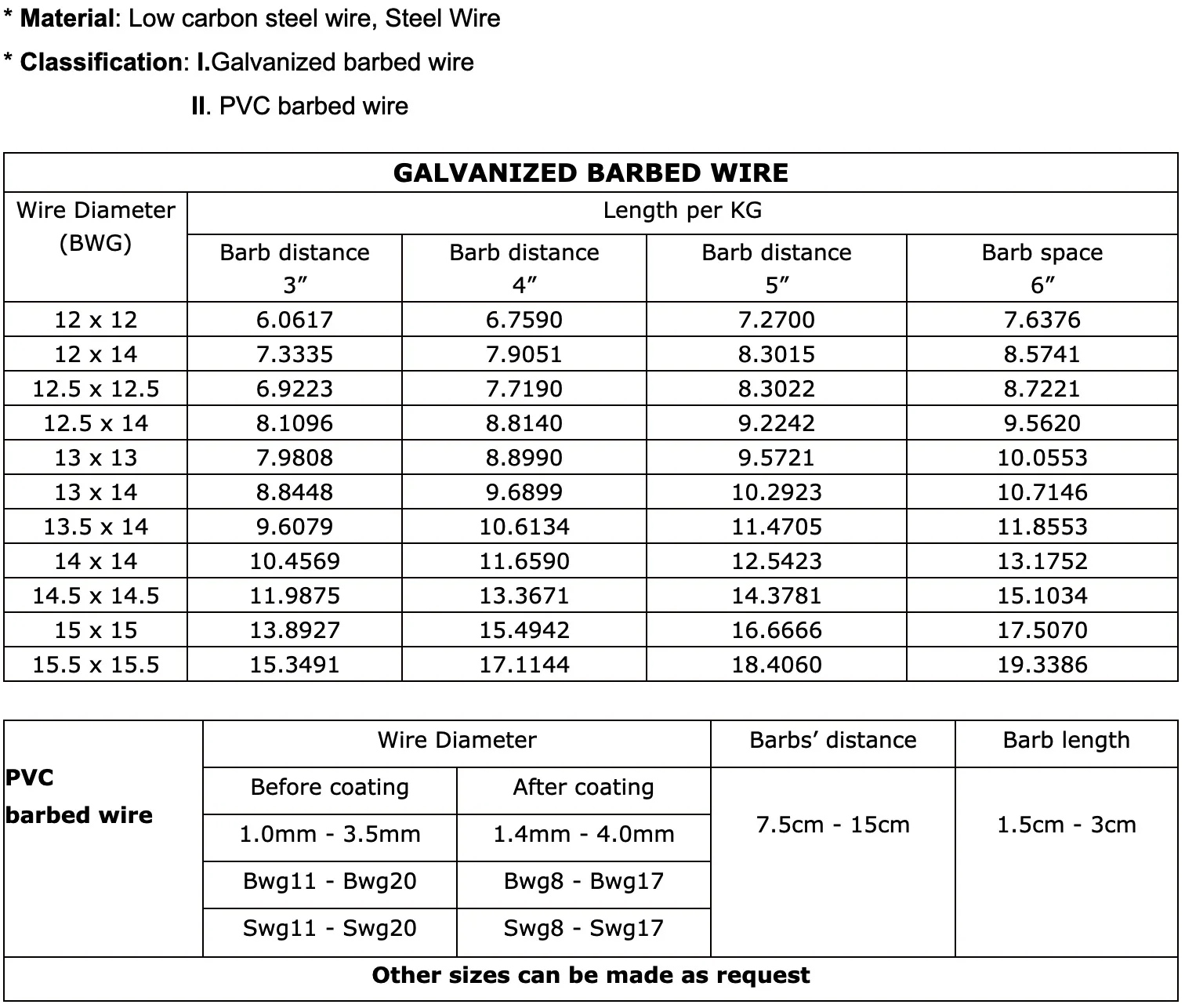 latest company news about Hot Dipped Galvanized Razor Barbed Wire Low Price Concertina Razor Wire  0