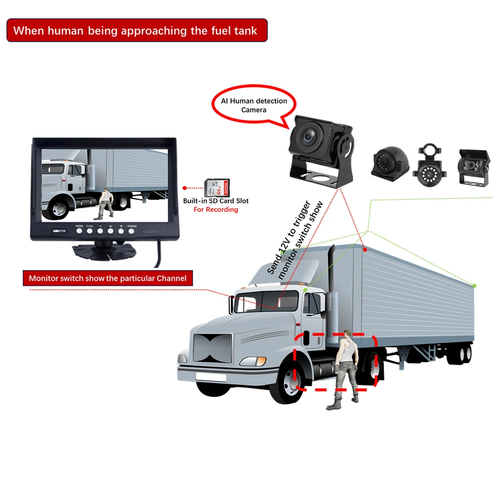 Universal AI Camera Human Detection Camera for Mobile DVR