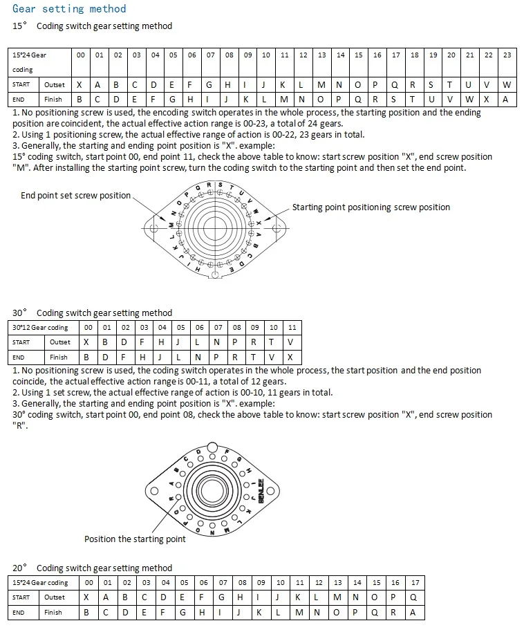Benlee Coding Switches For Cnc Machine Supply Oem/odm Waterproof 7pin
