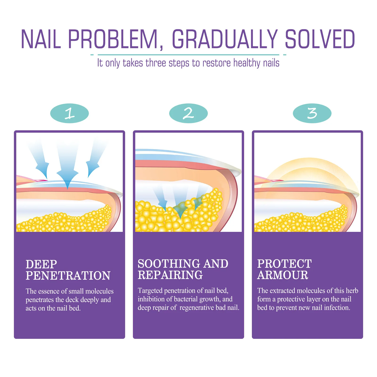 Jaysuing Wholesale Private Label 100ml Nail Fungus Products 7 Days Nail