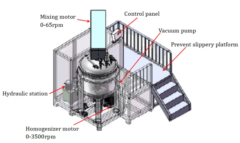 Макуэлл майонез эмульгатор гомогенизатор машина для производства майонеза