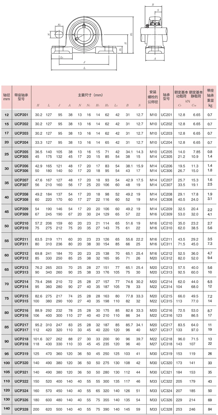 Cast Iron Housing Pillow Block Bearings Units Ucp213 P213 Ucp214 P214 ...