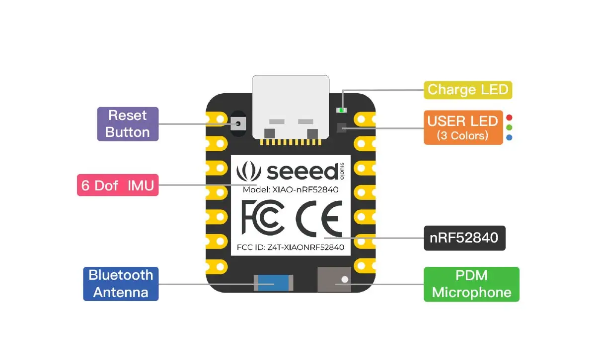 Seeeduino xiao проекты