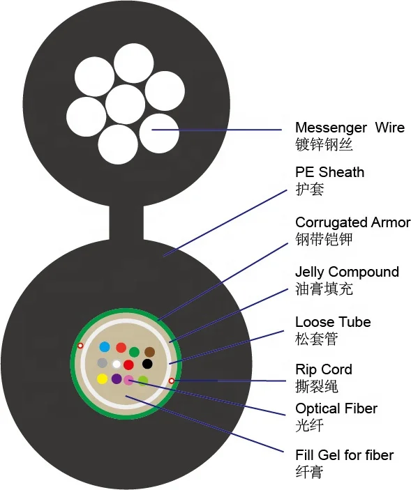 Fttx Fttr Ftth Unitube Central Loose Tube G652 G655 G657 Om1 Om2 Om3 ...