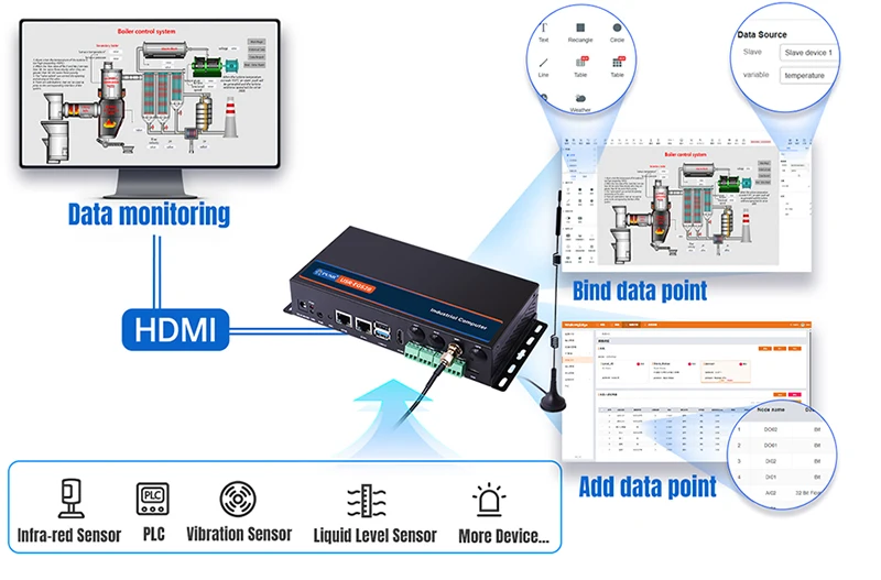 PUSR ARM Linux Desktop Industrial Computer DDR4 Ubuntu 24.04 RK3562 4G WiFi Ethernet Network Support PLC HDMI Mini PC USR-EG528