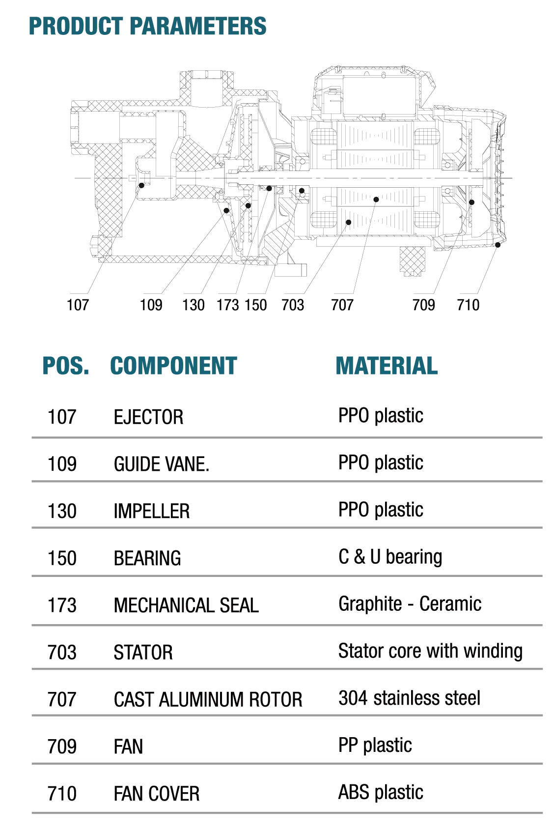 Specifications