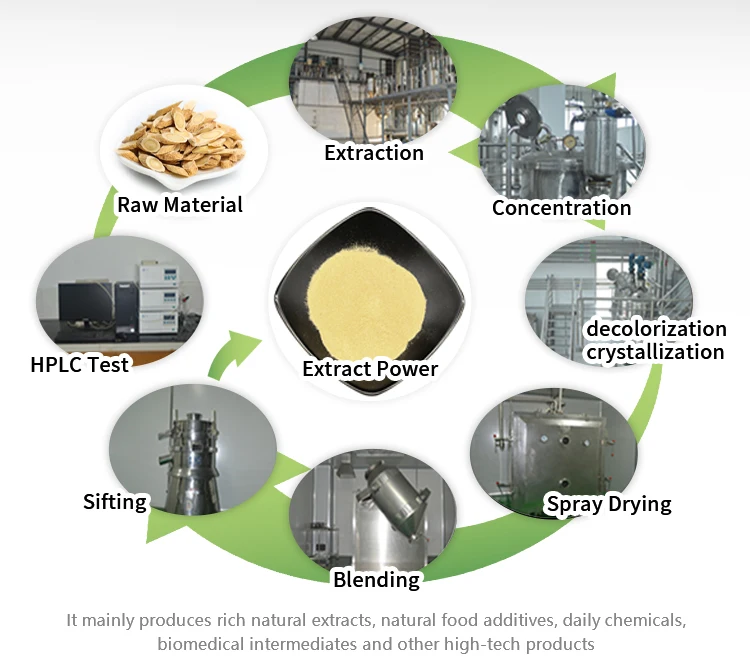 Высококачественный пищевой пептид гороха гидролизованный протеиновый