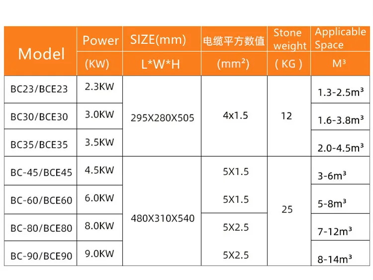 220v Small Dry Steam Harvia Sauna Heater For Sale Uk Canada Small Sauna